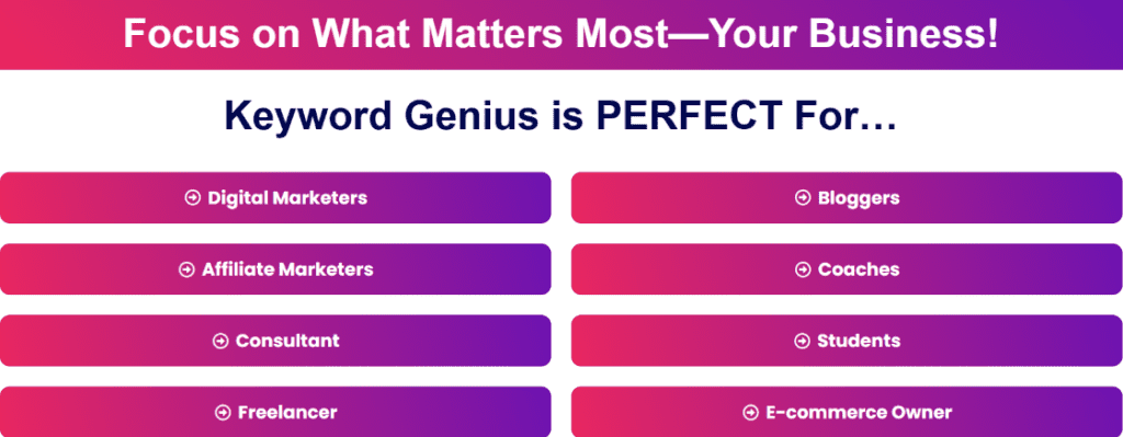keyword genius uses